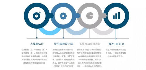 百川bpm和振 讓企業(yè)用上適合自己的智能業(yè)務(wù)流程管理平臺(tái)