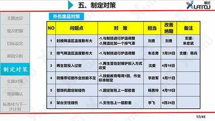 品質(zhì)控制管理_工廠(chǎng)QCC_企業(yè)健全質(zhì)量管理體系-華謀企業(yè)咨詢(xún)